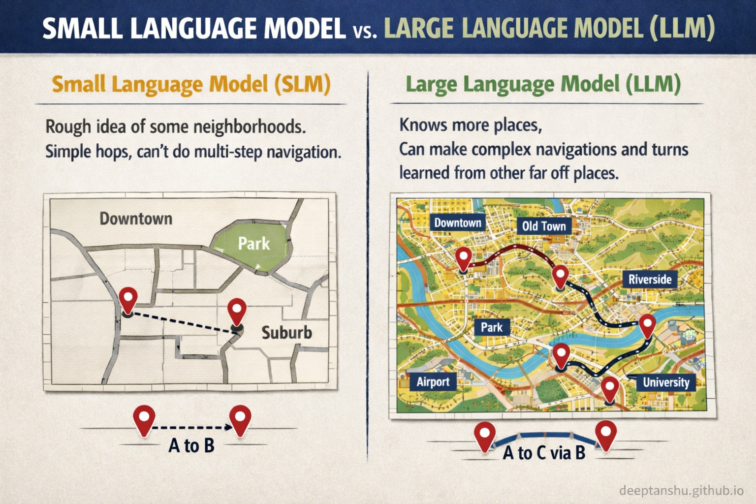 Small vs Large Language Models - Map analogy